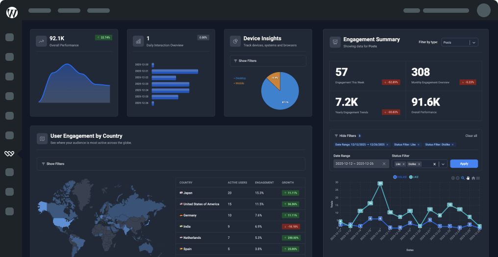 Stats Overview