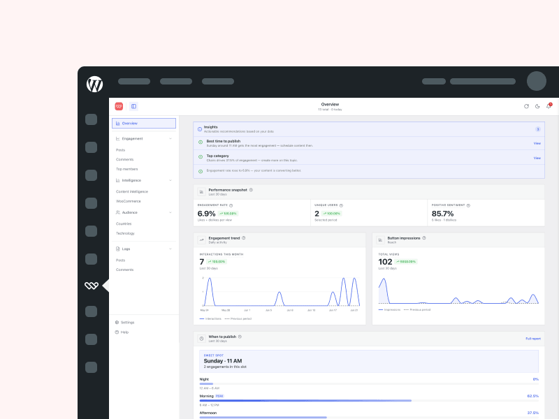 WP ULike Statistics Overview with insights, trends, and when to publish
